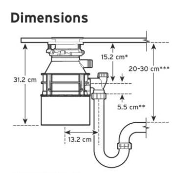 InSinkErator Køkkenkværn Standard 460