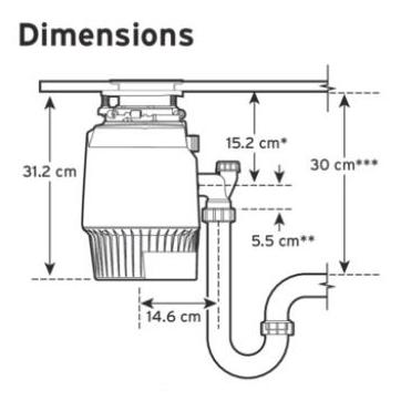 InSinkErator Køkkenkværn Evolution Plus 750 SR