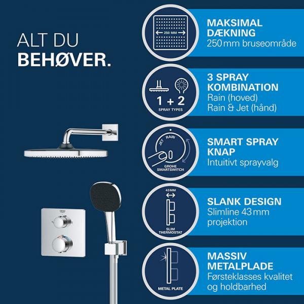 Grohe Precision Cube komplet brusesystem til indbygning