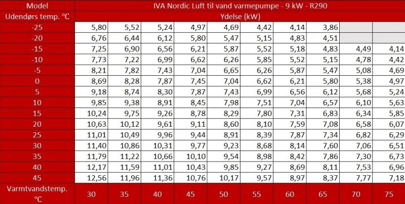 IVA Nordic Varmepumpe med WiFi - Luft til vand - 9 kW