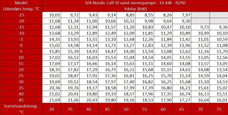 IVA Nordic Varmepumpe med WiFi - Luft til vand - 16 kW